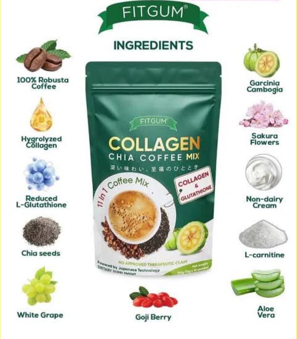 FitGum Collagen Chia Coffee Mix – 11‑in‑1 Beauty & Wellness Coffee